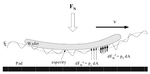 The CMP Process_scale_1
