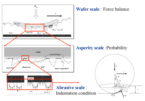The CMP Process_scale_2